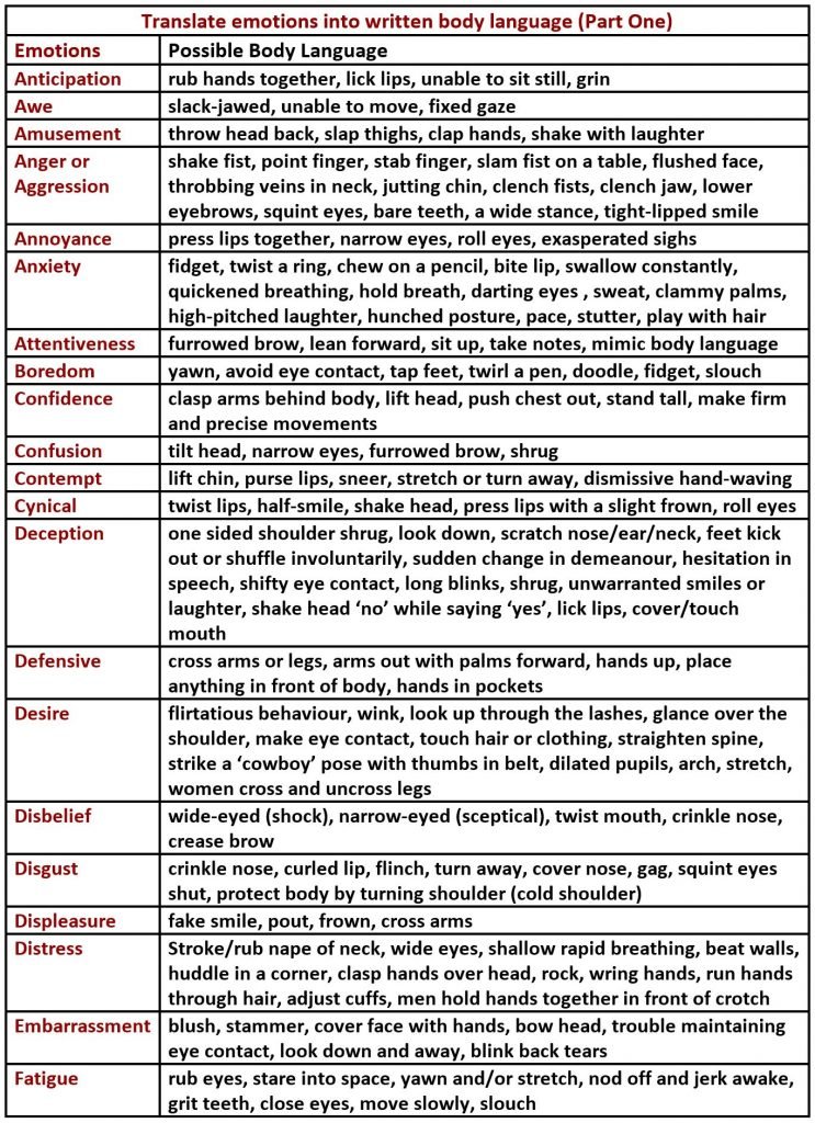 cheat-sheets-for-body-language-part-1-writer-s-fun-zone