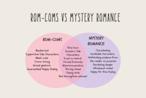Rom-Coms vs Mystery Romance